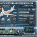 How ARINC 825-4 Improves CAN Bus Communication in Aircraft